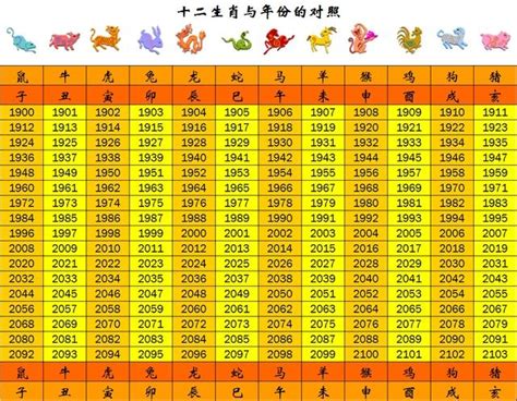 1997屬什麼|12生肖對照表最完整版本！告訴你生肖紀年：出生年份。